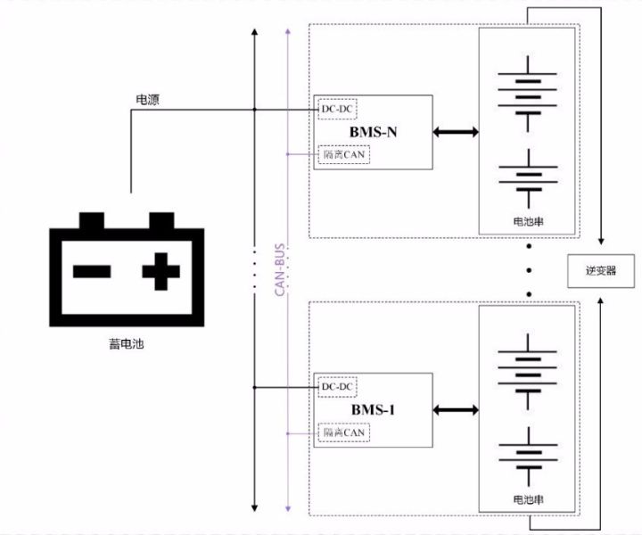 图3 电动汽车内部BMS框图.jpg